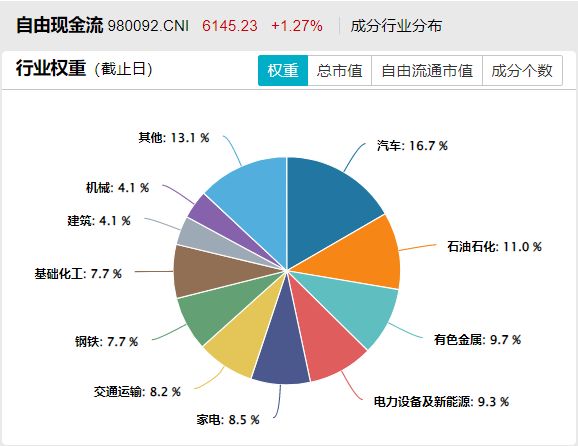 港股红利尾盘跌幅收窄港股通红利ETF汇添富(513820)相对抗跌股息率优势凸显!现金流ETF汇添富(159276)跌超17%连续13日吸金!(图4)