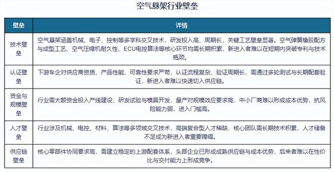 我国空气悬架搭载需求快速释放国产主导、高度集中格局形成(图5)