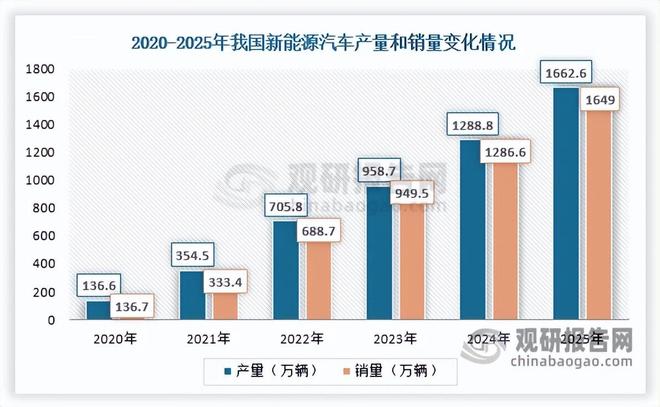 我国空气悬架搭载需求快速释放国产主导、高度集中格局形成(图2)
