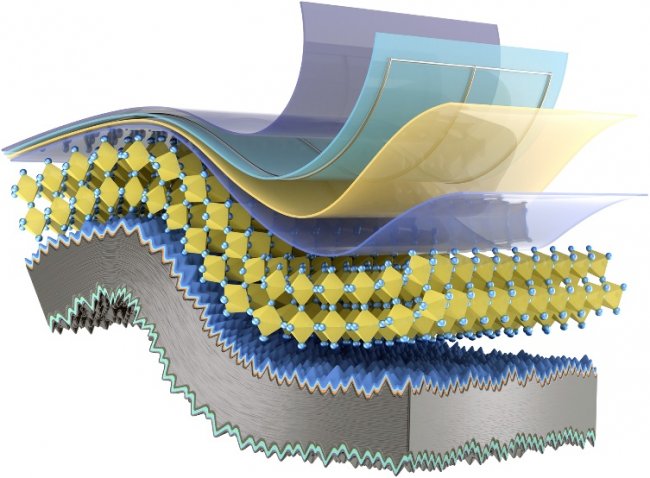 隆基绿能领衔突破柔性叠层技术入选中国科学十大进展(图2)