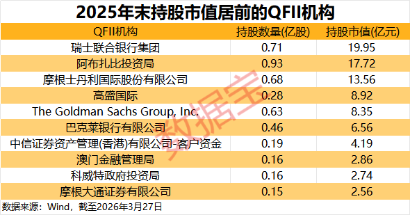 中东资金加速扫货A股！QFII最新持仓揭秘17股获重磅配置(图2)