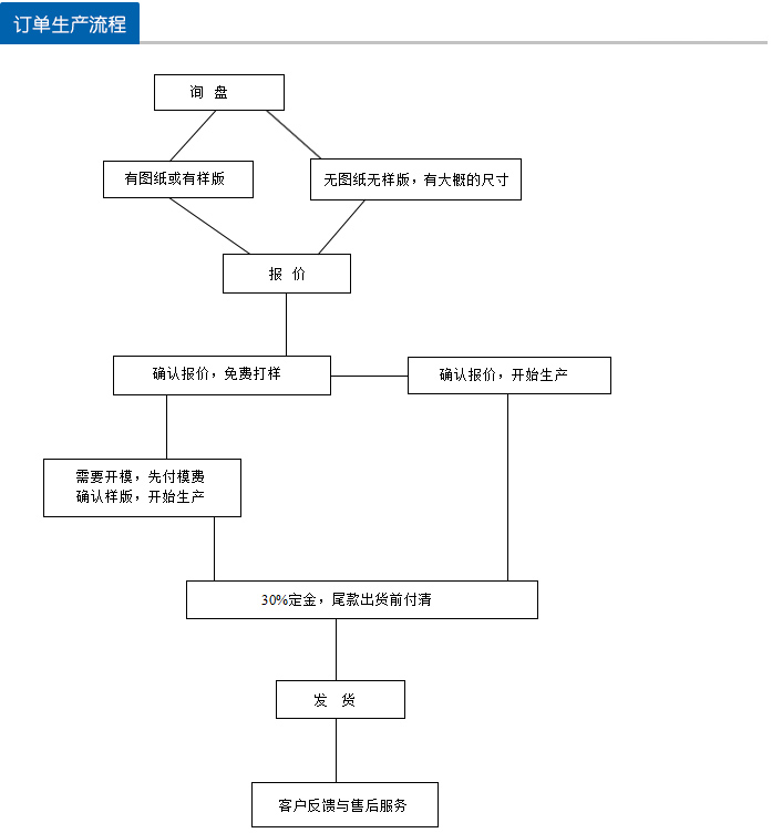 家用电器拉力弹簧家用电器扭力弹簧压(图1)