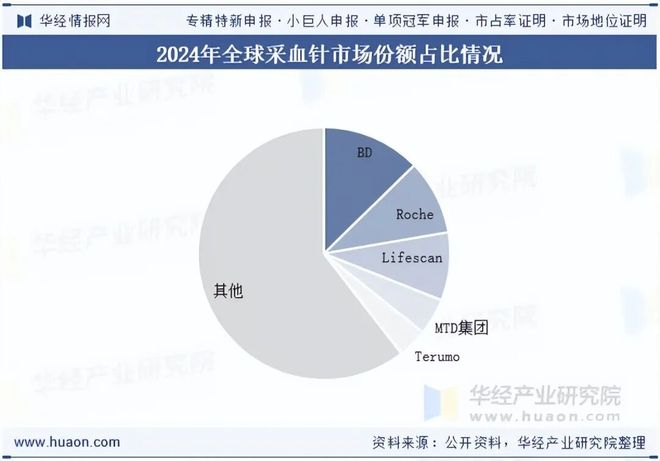 2025年中国采血针行业发展现状及趋势分析呈现出更加智能化、安全化与个性化的方向「图」(图5)