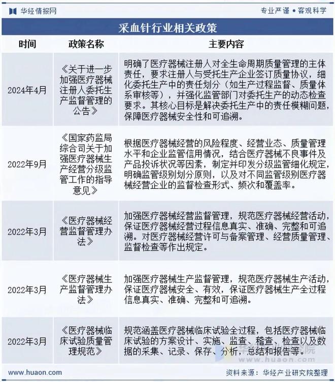2025年中国采血针行业发展现状及趋势分析呈现出更加智能化、安全化与个性化的方向「图」(图1)