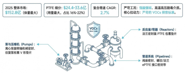 “特氟龙”密封件：贵但必须买(图5)