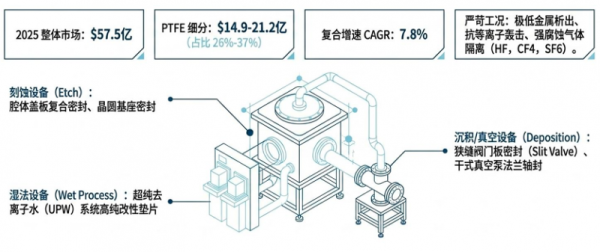 “特氟龙”密封件：贵但必须买(图3)