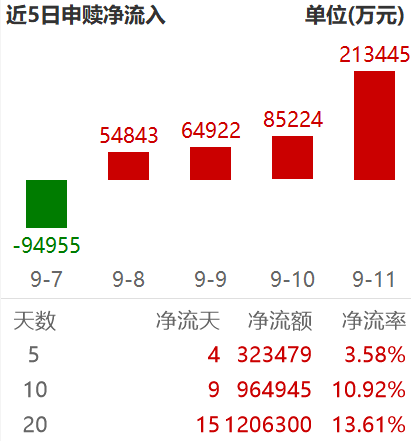 当前科创50或许正在走到值得关注的时间窗口(图2)