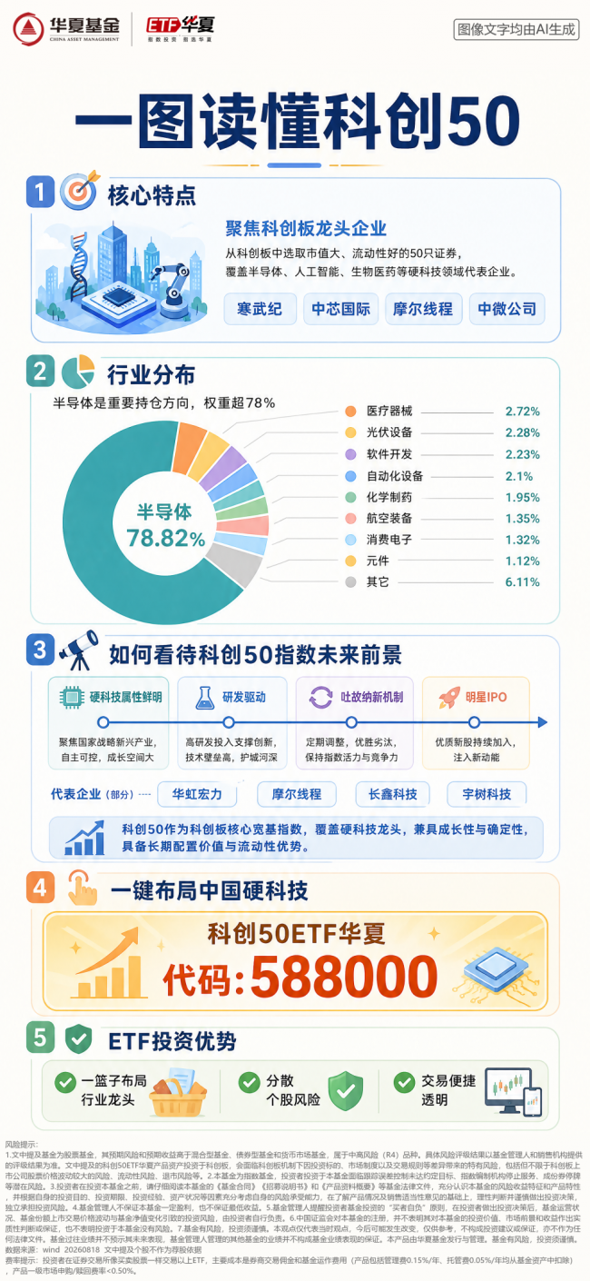 当前科创50或许正在走到值得关注的时间窗口(图3)